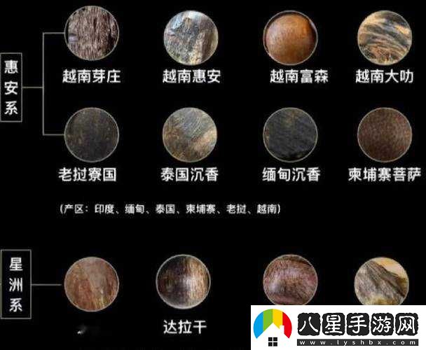 沉香產(chǎn)區(qū)有無(wú)一線二線的區(qū)分之探討