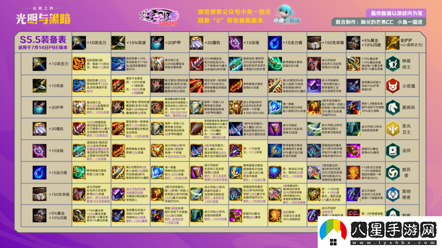 云頂之弈s6.5挖掘機(jī)裝備攻略