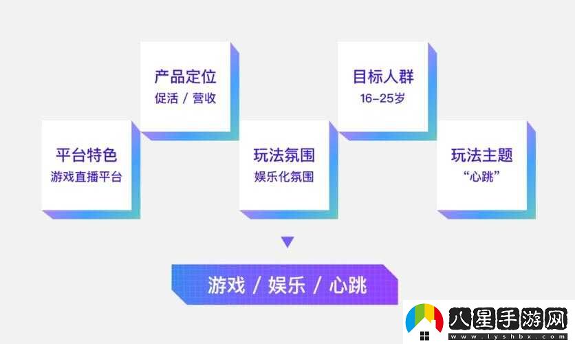 如何玩轉(zhuǎn)億目標(biāo)？游戲策略或玩法揭秘