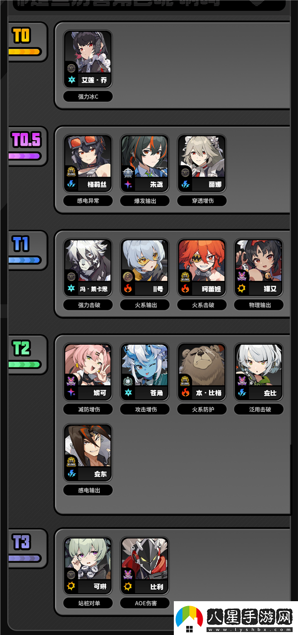 絕區(qū)零公測(cè)強(qiáng)度節(jié)奏榜和配隊(duì)指南