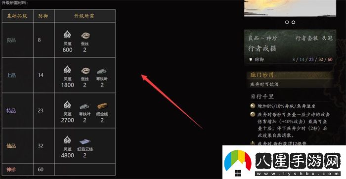 黑神話行者套裝在哪刷行者套裝獲取方法說明