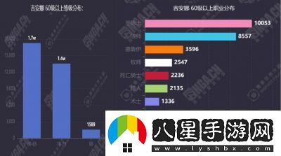 魔獸世界60版本最強職業(yè)揭秘60版本強力職業(yè)排行榜分析