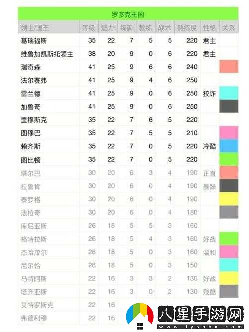 騎馬與砍殺中的戰(zhàn)團領(lǐng)主