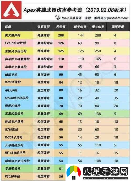 APEX 英雄三重式狙擊槍詳細(xì)評(píng)測(cè) 傷害數(shù)據(jù)屬性圖鑒全解析