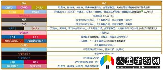 寶可夢劍盾先機球購買指南