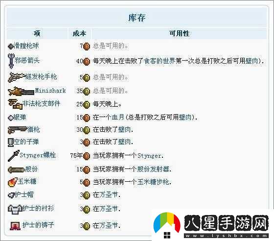 泰拉瑞亞染料商人入住條件及售賣(mài)物品大全