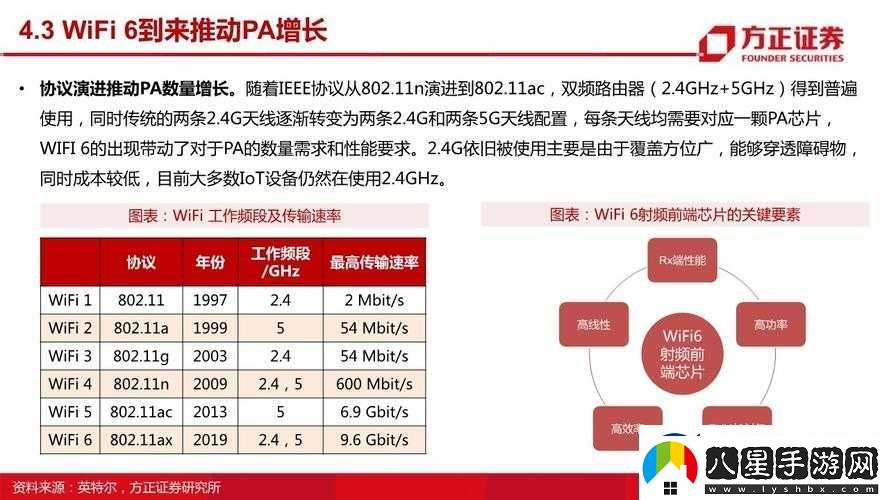 國產(chǎn)射頻放大器