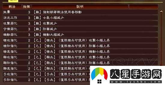 三國志 13 武將戰(zhàn)法大揭秘