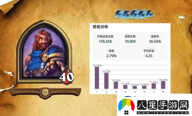 墮落的喬治強(qiáng)度分析