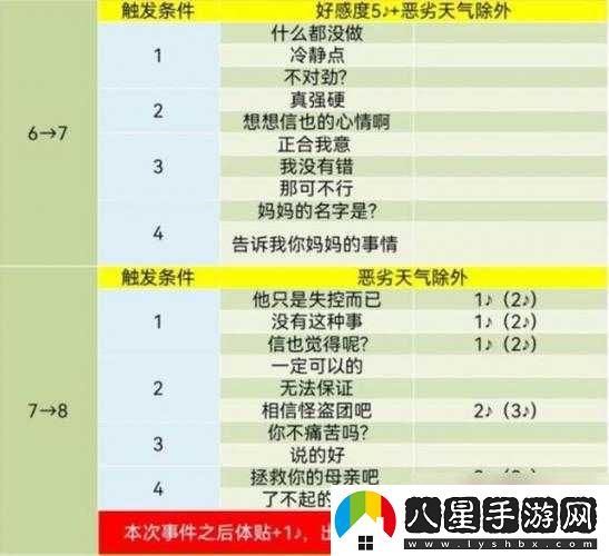 女神異聞錄 5 五月社群升級(jí)攻略