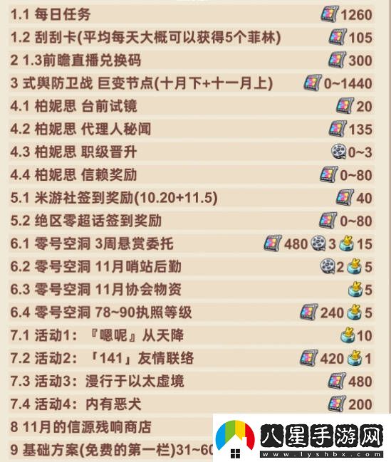 絕區(qū)零1.2下半場多少抽1.2下半場抽卡消耗總匯