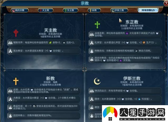 文明6如何創(chuàng)建宗派-文明6創(chuàng)建教派的方法
