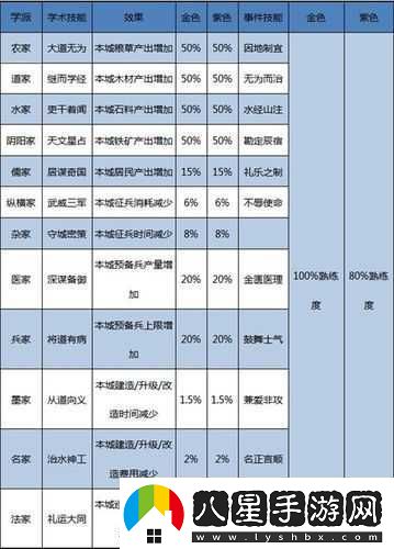 大秦帝國開測時(shí)間及玩法攻略