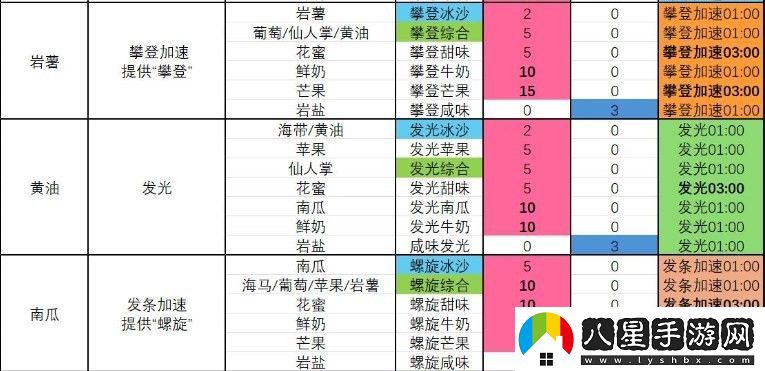 塞爾達(dá)傳說 智慧的再現(xiàn)攀登牛奶冰沙怎么制作