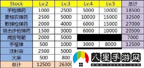 惡靈附身最新版完整獎杯列表