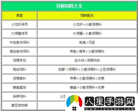 如何制作創(chuàng)造與魔法中黑龍的飼料？