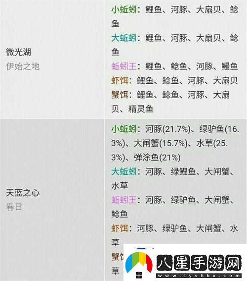 “創(chuàng)魔”新版釣魚概率圖笑死人不償命！