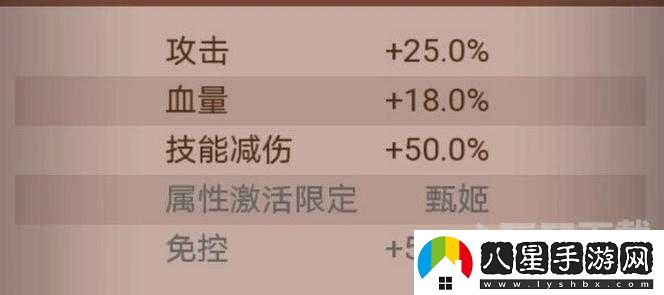 咸魚之王洛神全面解析