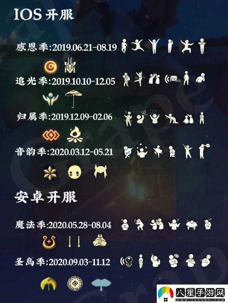 光遇夢想季持續(xù)時長揭秘