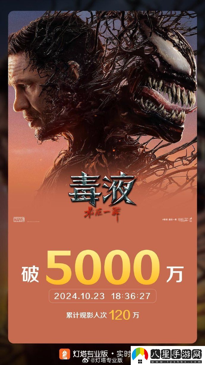 毒液3中國(guó)內(nèi)地上映 首日票房破5000萬(wàn)元