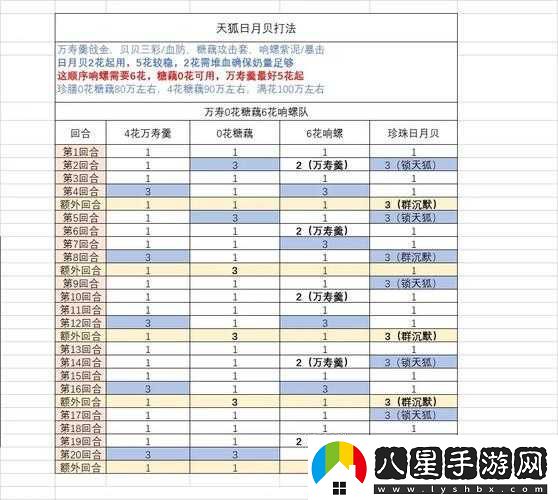 食物語(yǔ)值日