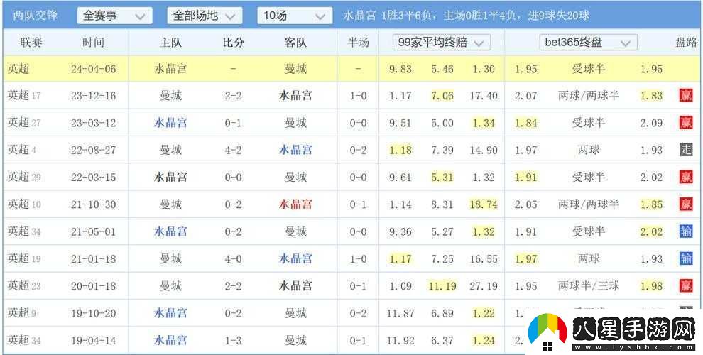 涵藝今日賽果預(yù)測(cè)