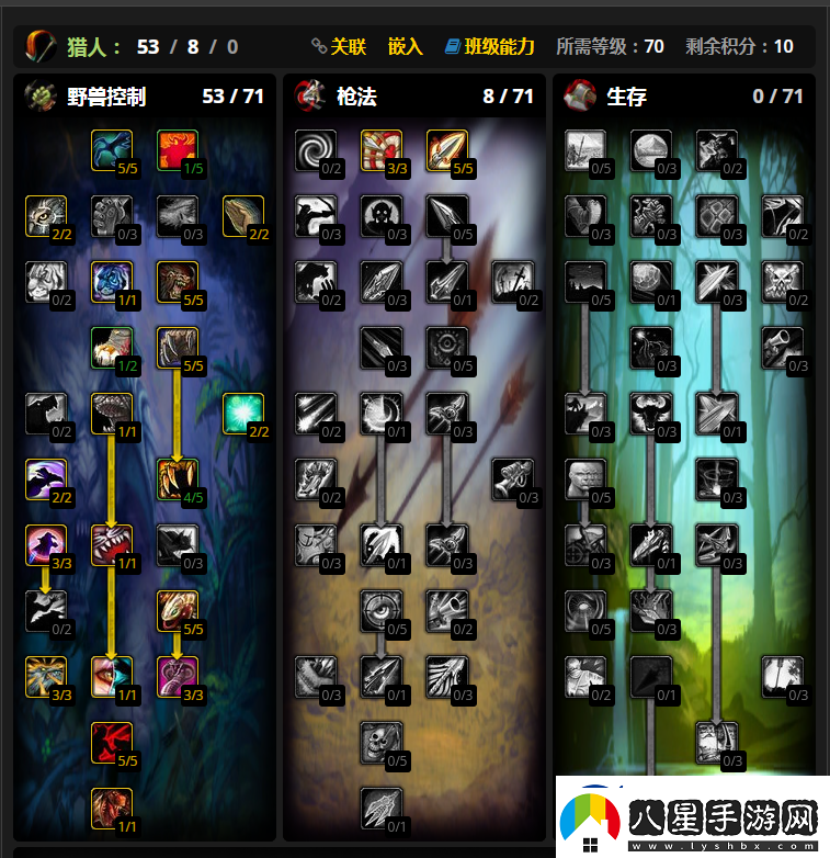 魔獸世界wlk獸王獵人天賦如何加點