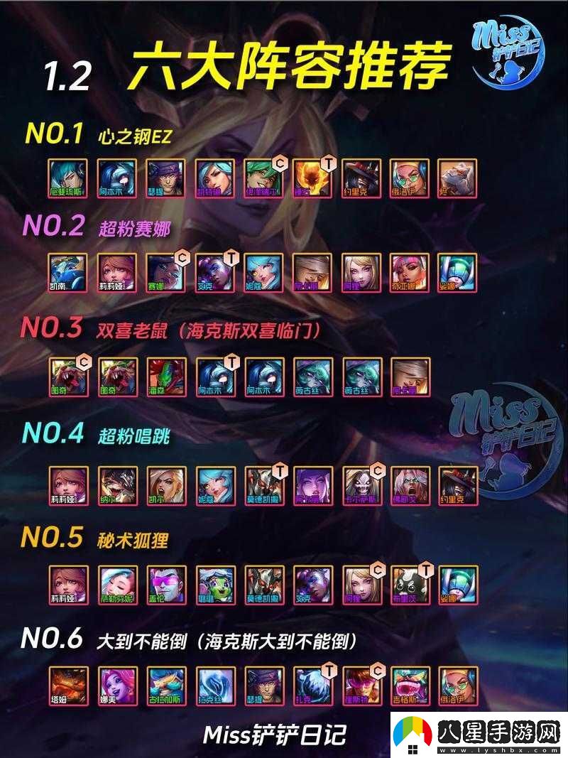 金鏟鏟之戰(zhàn)最強(qiáng)陣容搭配攻略