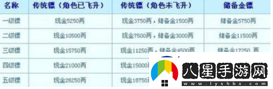 夢幻西游押鏢怎么玩