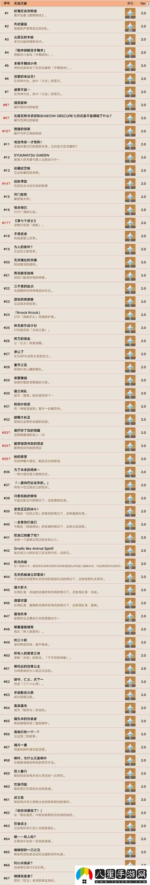 原神神射手成就完成攻略