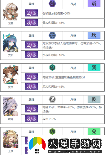 奇門之上神魂介紹及其獲取方式