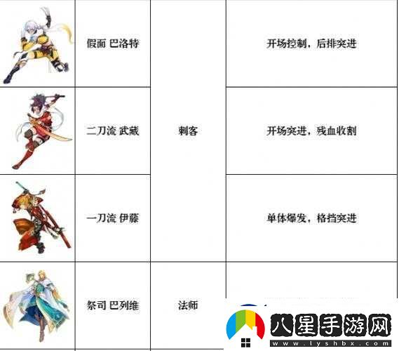 獵碼計劃武道家推薦