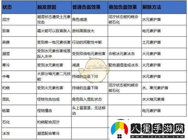 元素地牢卡技能升級界面問題的有效解決策略與應對辦法