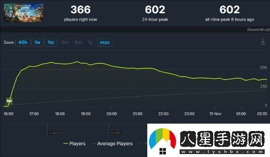 樂高地平線冒險(xiǎn)成PS首發(fā)最差游戲