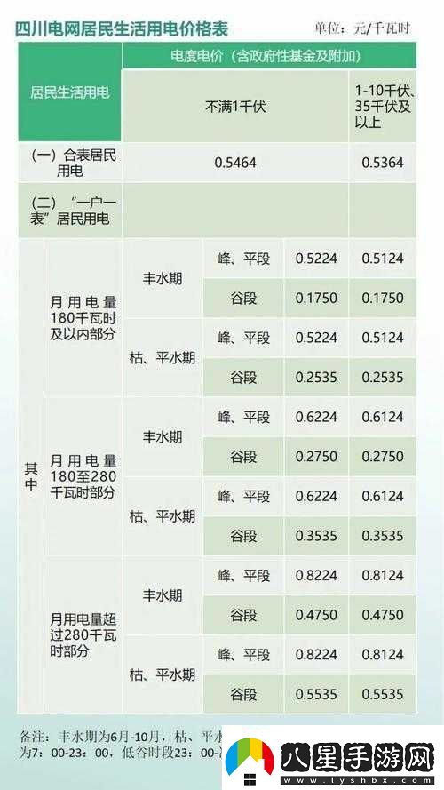 家庭理論電費(fèi)