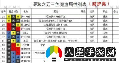 魔淵之刃2024后期職業(yè)排行榜及推薦