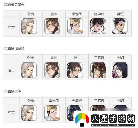 忘川風(fēng)華錄李世民陣容攻略