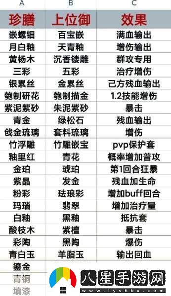 食物語佛跳墻膳具搭配全攻略