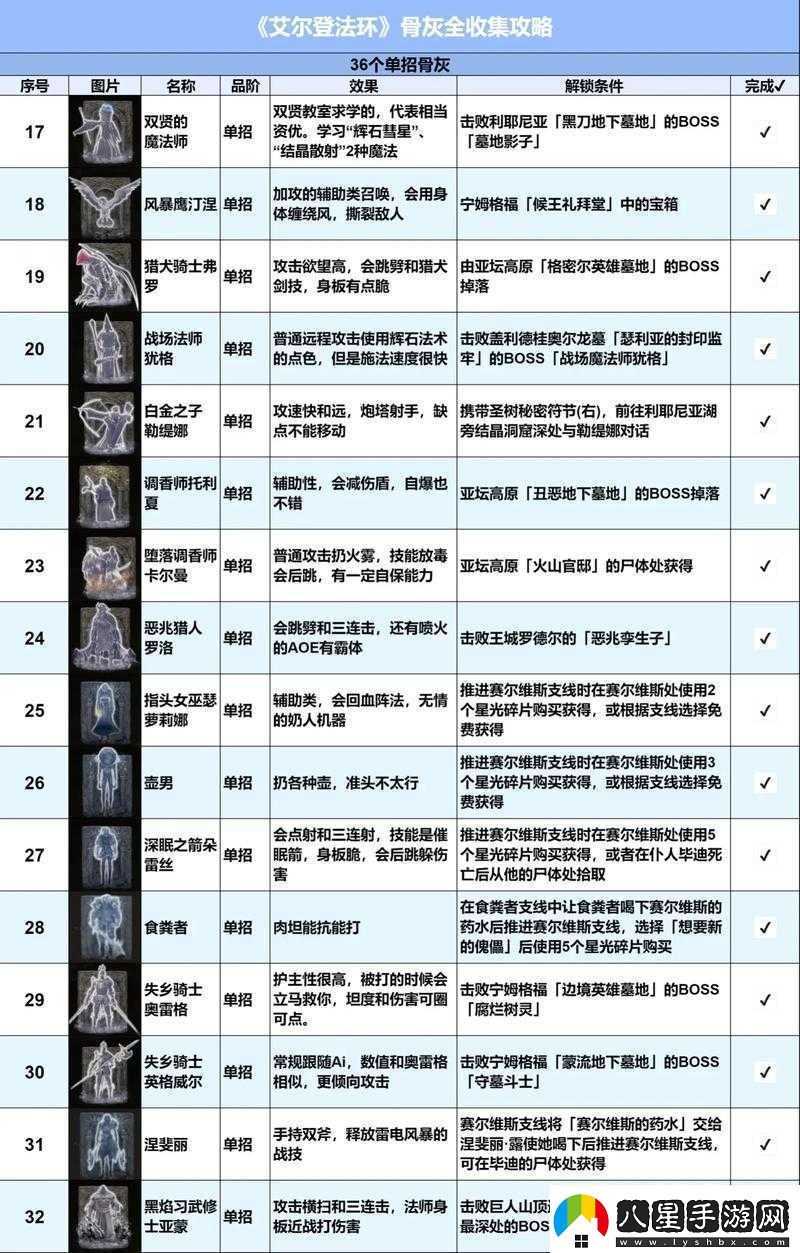 時空傭兵團殺手魔術(shù)師陣容通關(guān)攻略