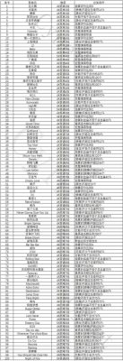 節(jié)奏大師關(guān)卡總數(shù)及詳細(xì)介紹