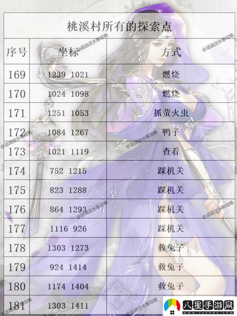 探索鏡天逆手游天賦覺醒系統(tǒng)