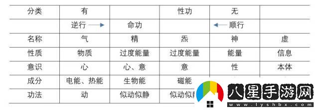 靈氣與元?dú)獾牡燃?jí)比較