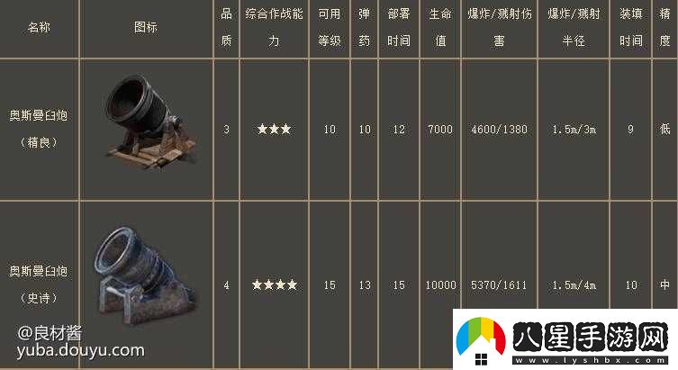 戰(zhàn)意臼炮玩法攻略