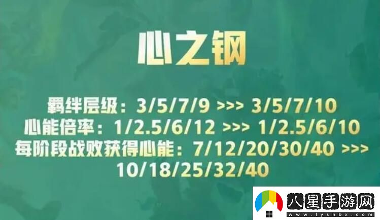 云頂之弈s10心之鋼獎(jiǎng)勵(lì)是什么