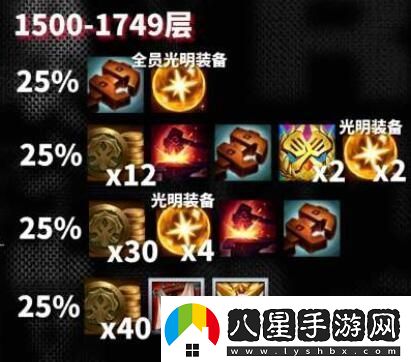 云頂之弈s10心之鋼獎(jiǎng)勵(lì)是什么