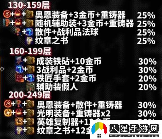 云頂之弈s10心之鋼獎(jiǎng)勵(lì)是什么