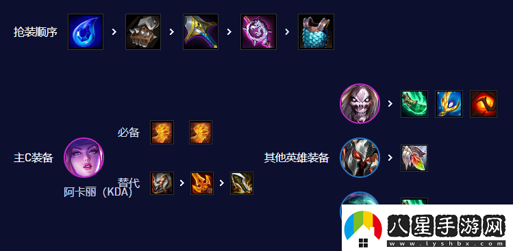 云頂之弈手游S10唱跳雙C陣容攻略