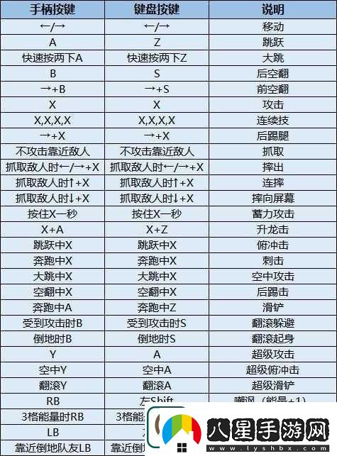 忍者神龜施萊德的復(fù)仇游戲詳細(xì)配置要求及性能介紹解析