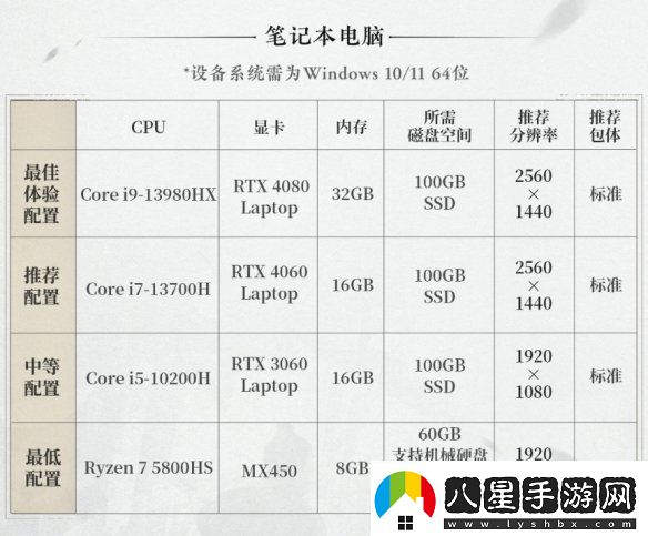 燕云十六聲PC配置要求公開(kāi)！12月25日開(kāi)放預(yù)載