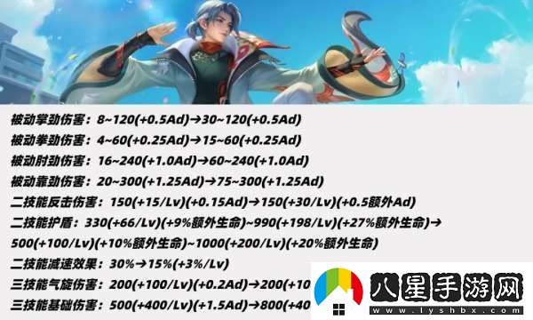 19位打野英雄調(diào)整！雅典娜重做